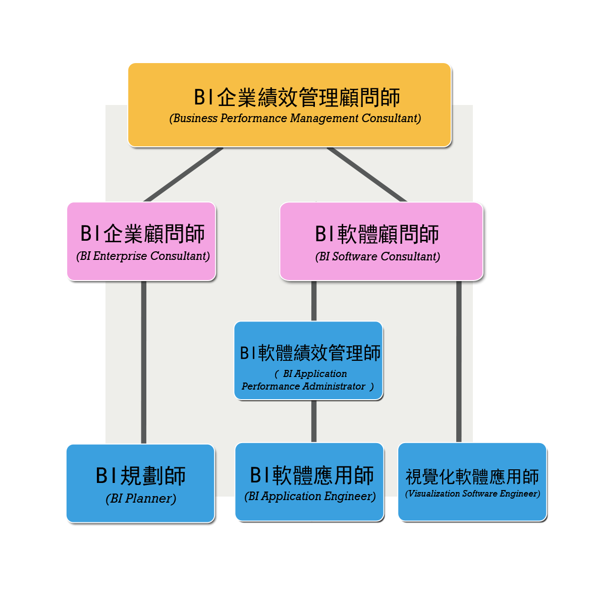 BI認證價購說明圖