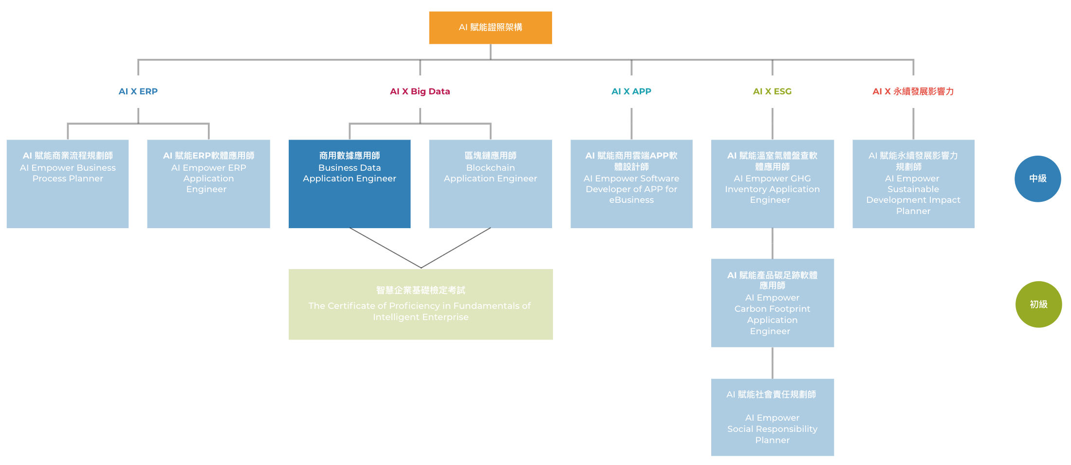 商用數據應用師