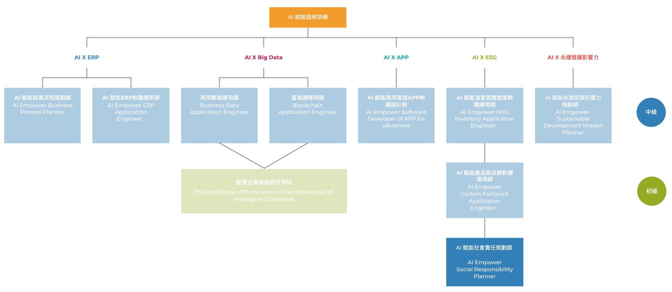 社會責任規劃師