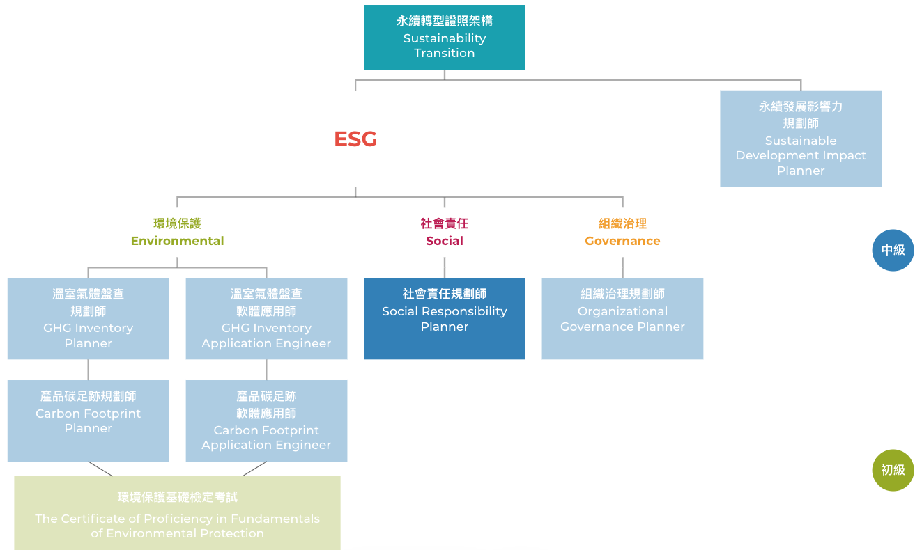 社會責任規劃師