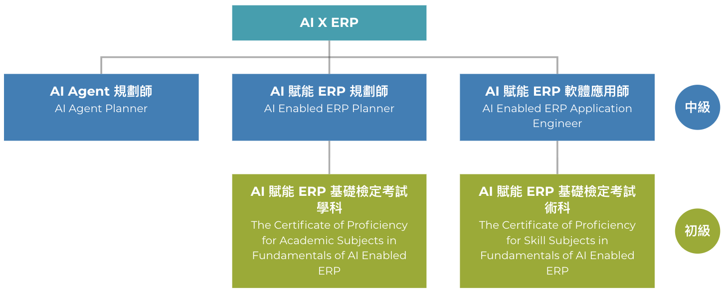 AI 賦能 ERP 證照架構