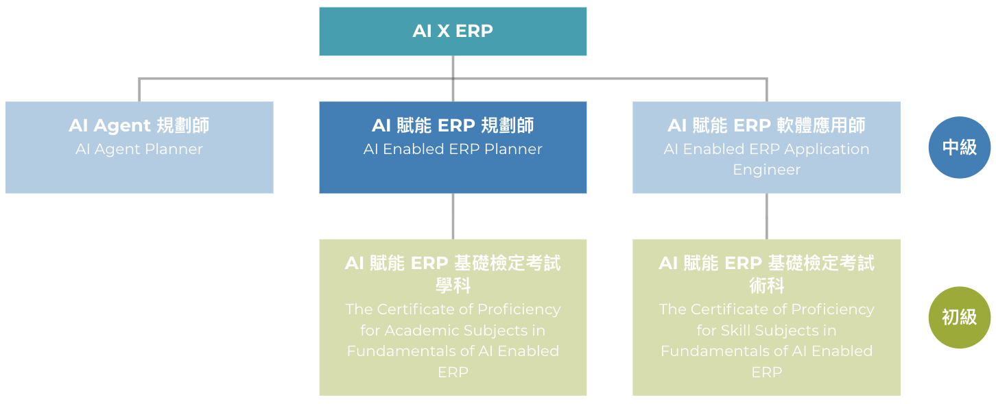 AI 賦能 ERP規劃師