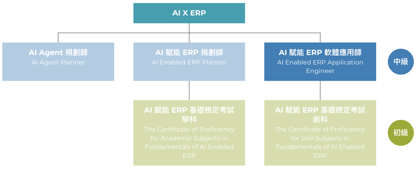 AI 賦能 ERP 軟體應用師