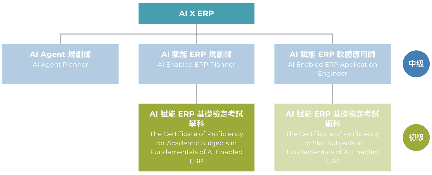 AI賦能ERP基礎檢定考試（學科）