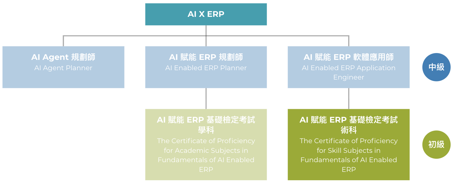 AI賦能ERP基礎檢定考試（術科）