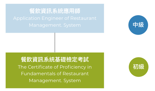 餐飲資訊系統基礎檢定考試